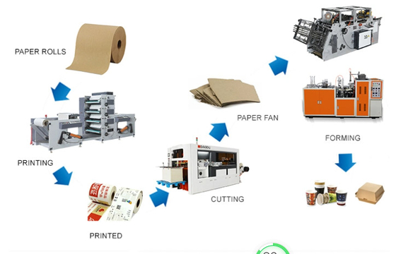 सीई सर्टिफिकेट के साथ 70-100PCS / मिन स्पीड पेपर कप मशीन