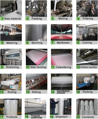 FFP1 FFP2 FFP3 इलेक्ट्रिक एम्बॉसिंग मशीन 3200mm