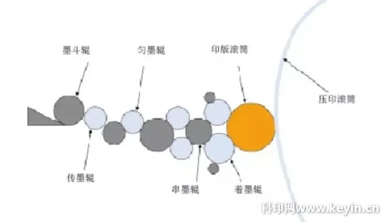 150 मीटर/मिनट 4 कलर फ्लेक्सो प्रिंटिंग मशीन (इकोनॉमिक सेंट्रल ड्रम टाइप), 1500-3500p/h प्रिंटिंग स्पीड